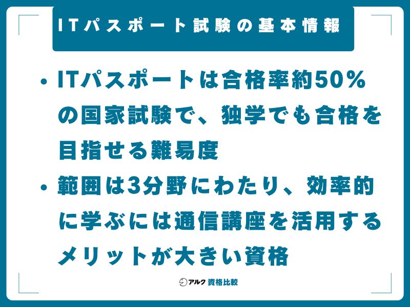 ITパスポート試験の基本情報