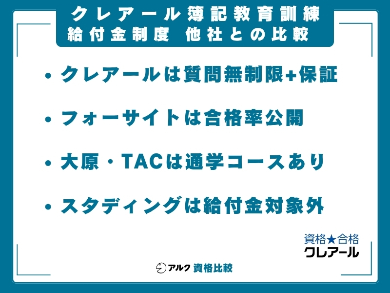 教育訓練給付金 他社比較