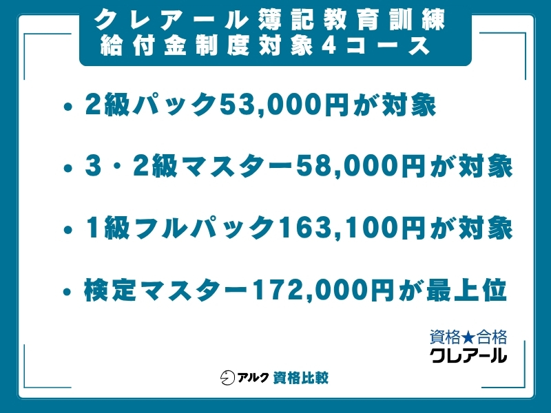 クレアール 簿記 教育訓練給付金 コース