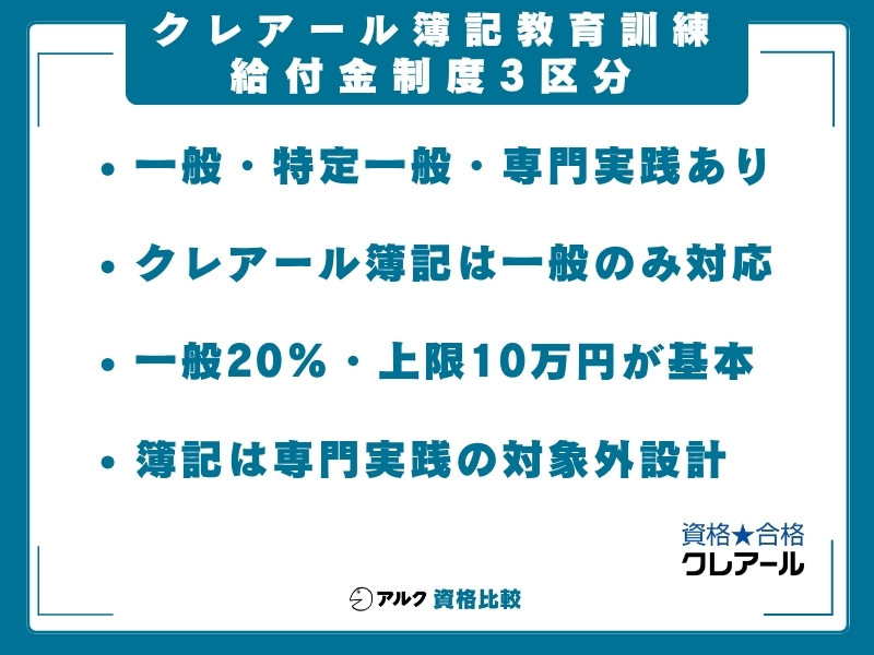 クレアール 簿記 教育訓練給付金 区分