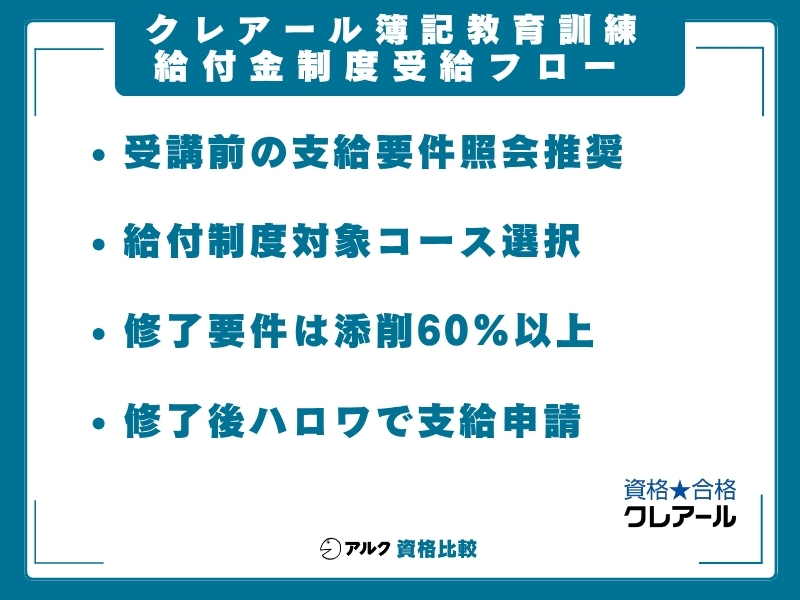 クレアール 簿記 教育訓練給付金 流れ