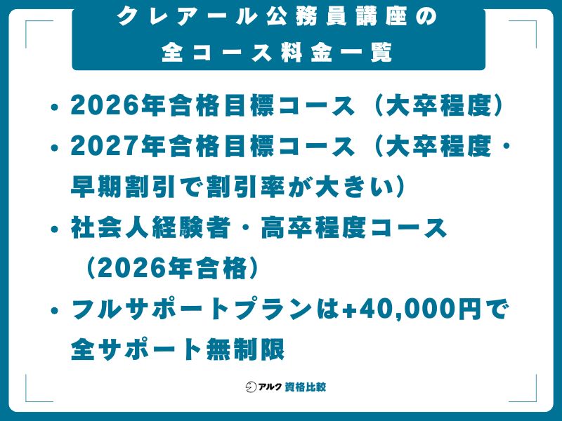 クレアール公務員講座の全コース料金一覧｜2026年・2027年合格目標