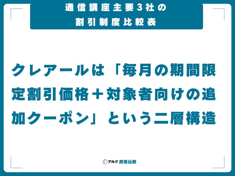 通信講座主要3社の割引制度比較表