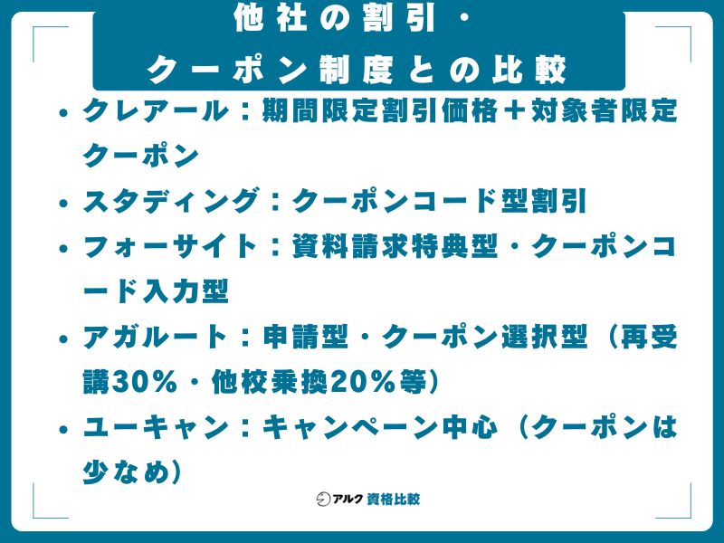 他社の割引・クーポン制度との比較