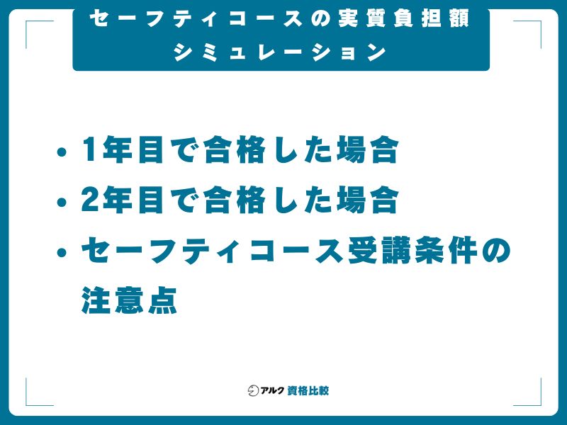 セーフティコースの実質負担額シミュレーション