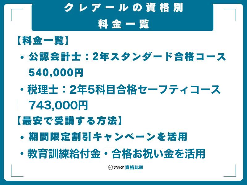 クレアールの資格別の受講料一覧