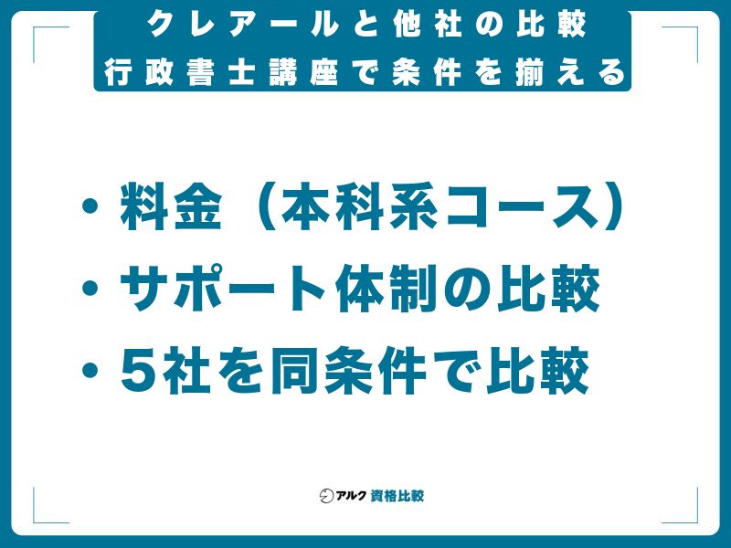 クレアールと他社5社の行政書士講座を同条件で比較した表