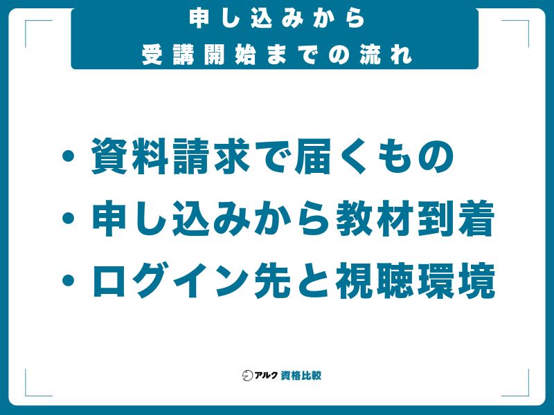 クレアールの申し込みから受講開始までの流れ