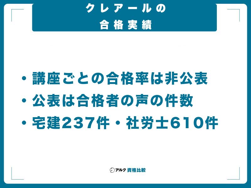 クレアールの合格実績と合格者の声の内訳
