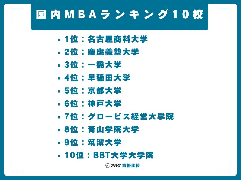 国内MBAランキング10校【2026年最新・総合評価順】