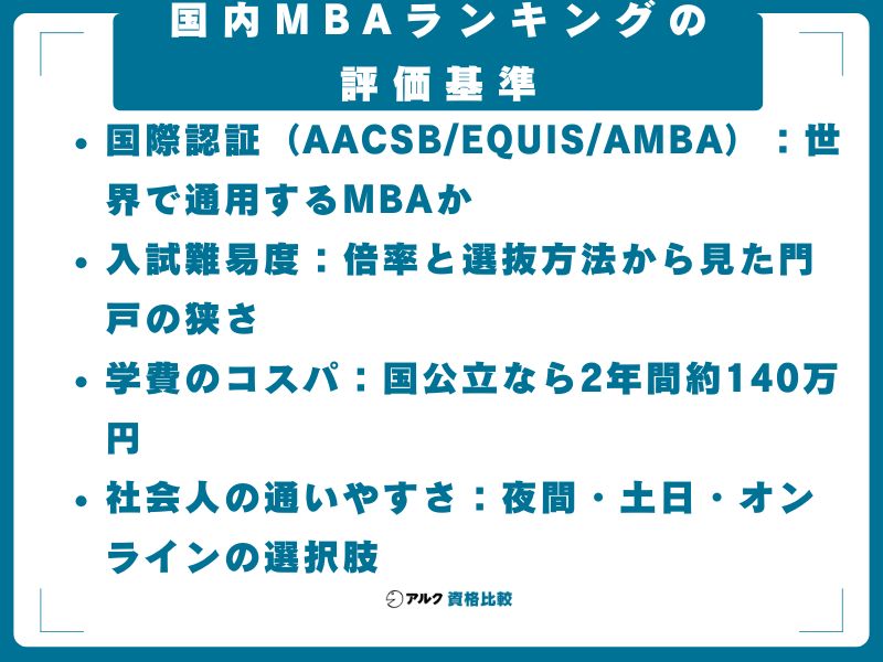 国内MBAランキングの評価基準──何を軸に選ぶべきか