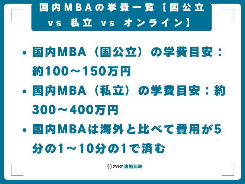 国内MBAの学費一覧【国公立 vs 私立 vs オンライン】