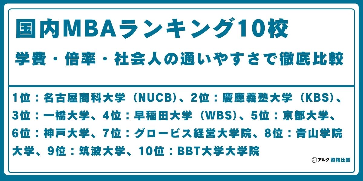国内 MBA ランキング