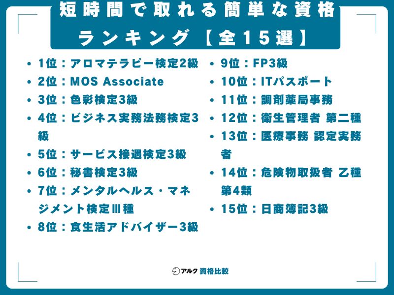 短時間で取れる簡単な資格ランキング【全15選】