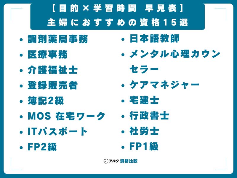 【目的×学習時間 早見表】主婦におすすめの資格15選