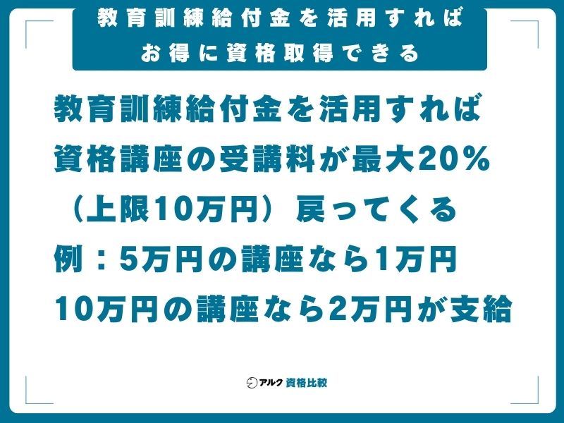 【結論】教育訓練給付金を活用すればお得に資格取得できる