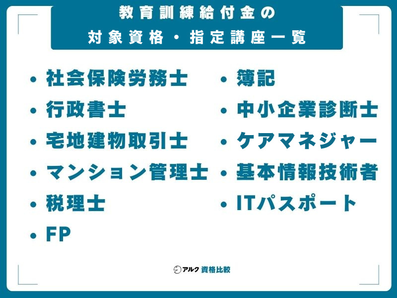 教育訓練給付金の対象資格・指定講座一覧:社会保険労務士・行政書士・宅地建物取引士・マンション管理士・税理士・FP・簿記・中小企業診断士・ケアマネジャー・基本情報技術者・ITパスポート