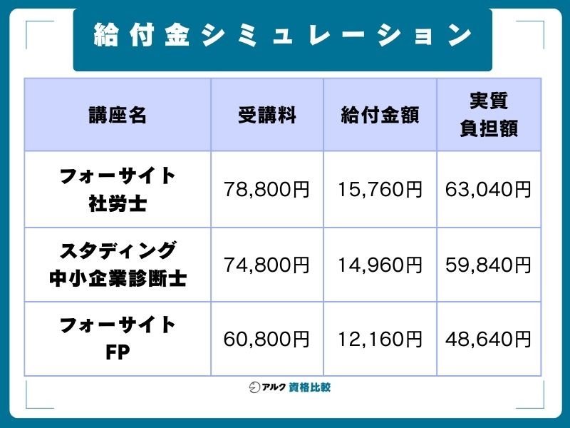 給付金シミュレーション｜いくら戻ってくる？