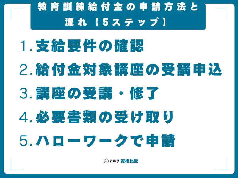教育訓練給付金の申請方法と流れ【5ステップ】
