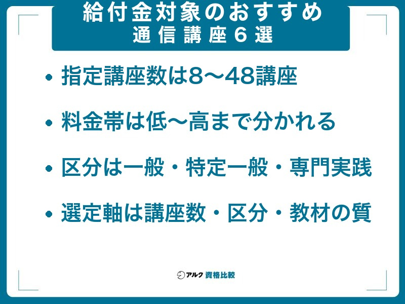 給付金対象のおすすめ通信講座6選:指定講座数は8〜48講座、料金帯は低〜高、区分は一般・特定一般・専門実践、選定軸は講座数・区分・教材の質