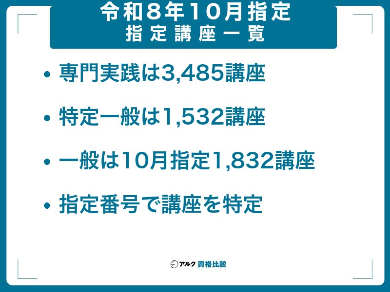 令和8年10月指定の指定講座一覧。専門実践は3,485講座、特定一般は1,532講座、一般は10月指定1,832講座、指定番号で講座を特定