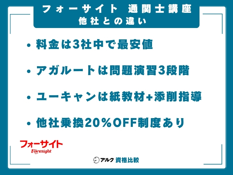 フォーサイト 通関士 他社と違い