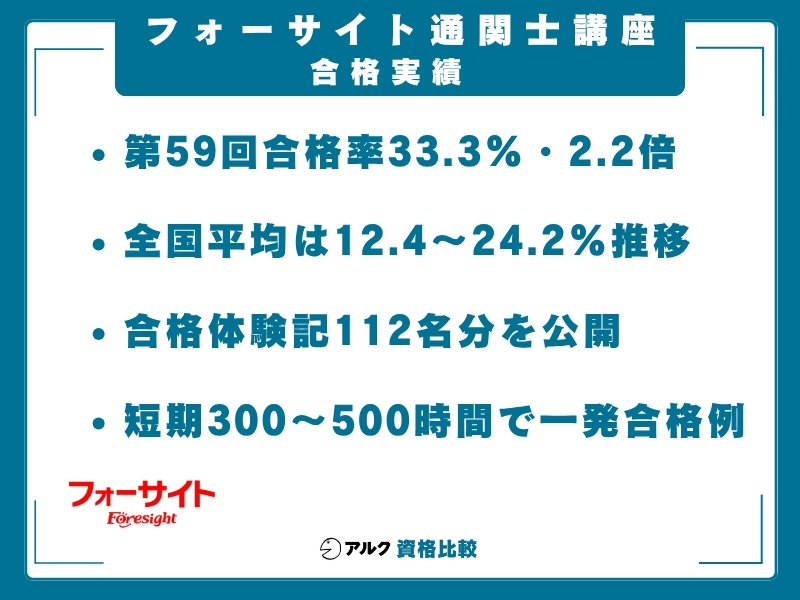 フォーサイト 通関士 実績