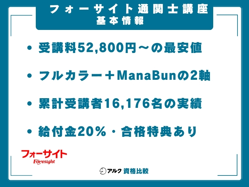 フォーサイト 通関士 基本情報