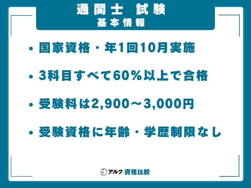 通関士の試験情報