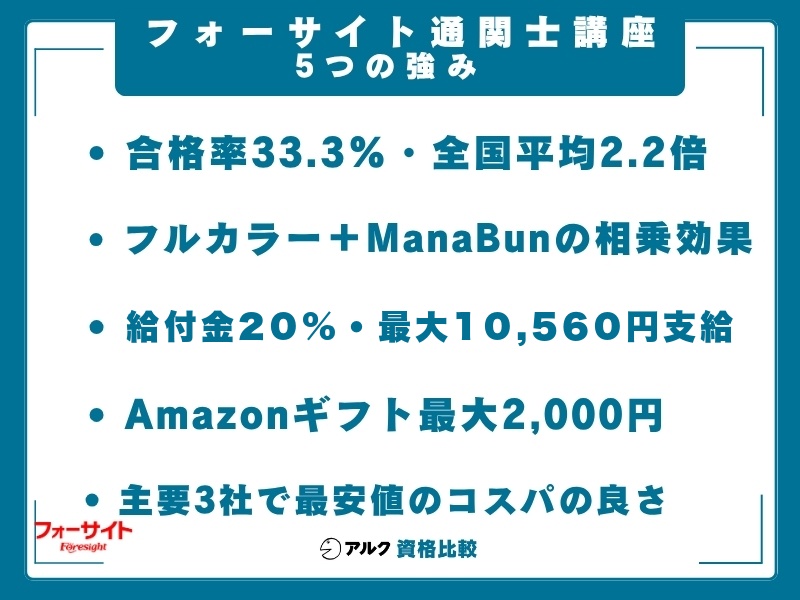 フォーサイト 通関士 強み