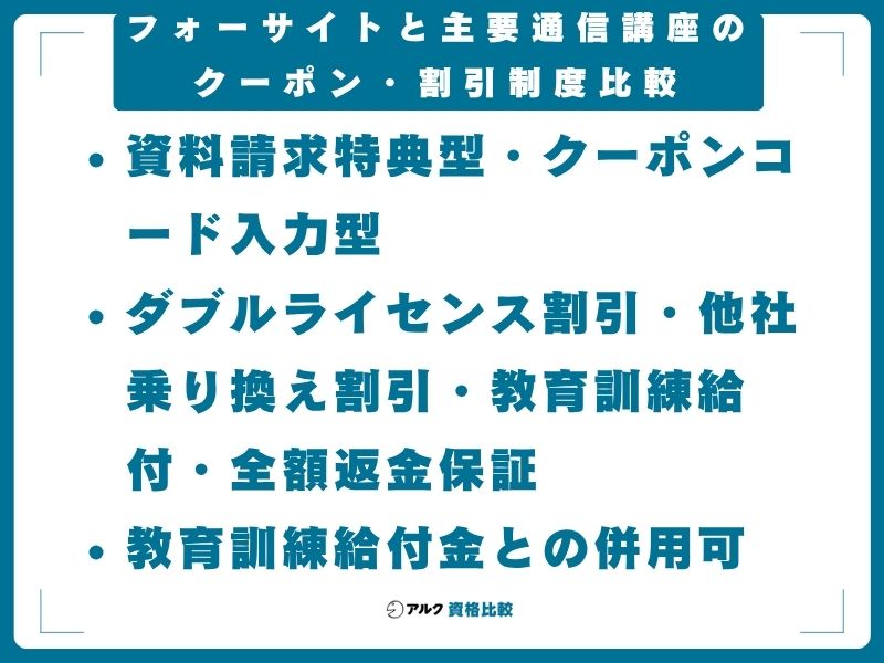 フォーサイトと主要通信講座のクーポン・割引制度比較
