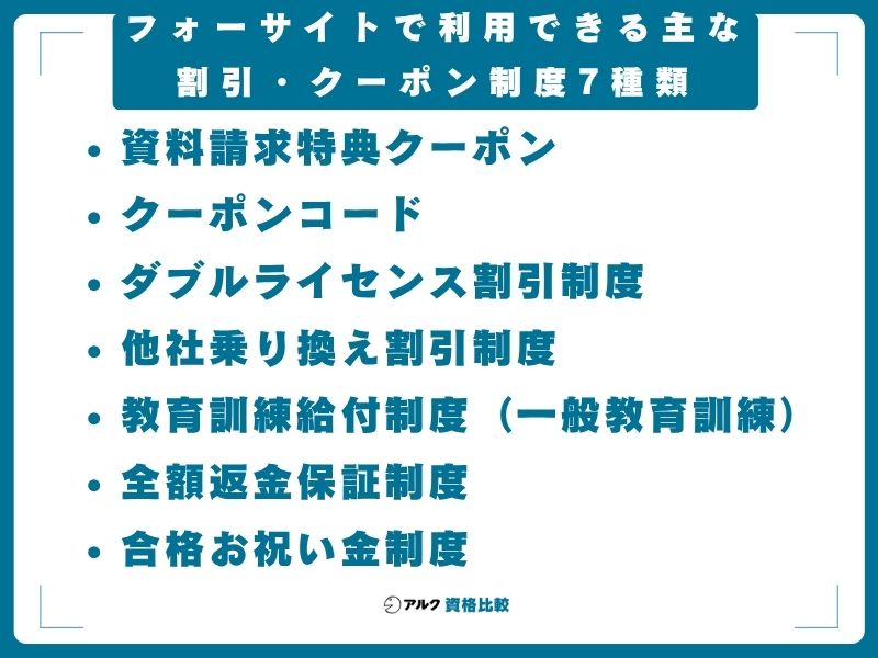 フォーサイトで利用できる主な割引・クーポン制度7種類
