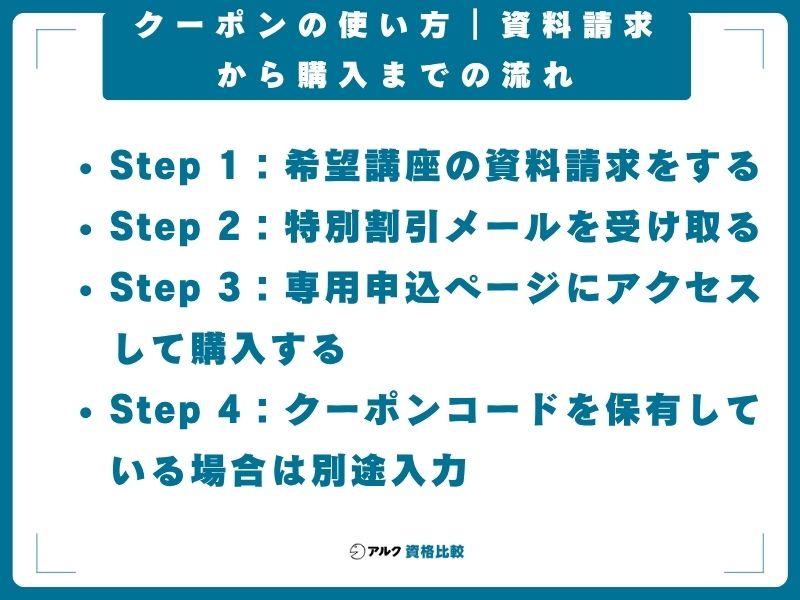クーポンの使い方｜資料請求から購入までの流れ