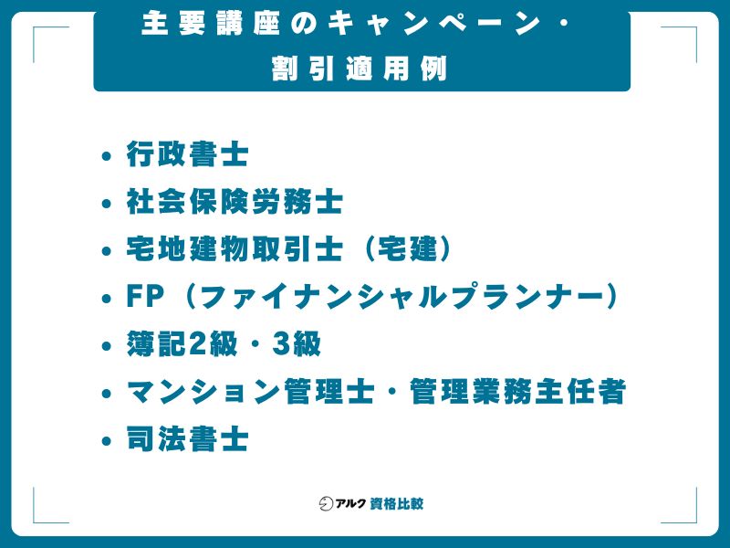 主要講座 キャンペーン 割引適用例