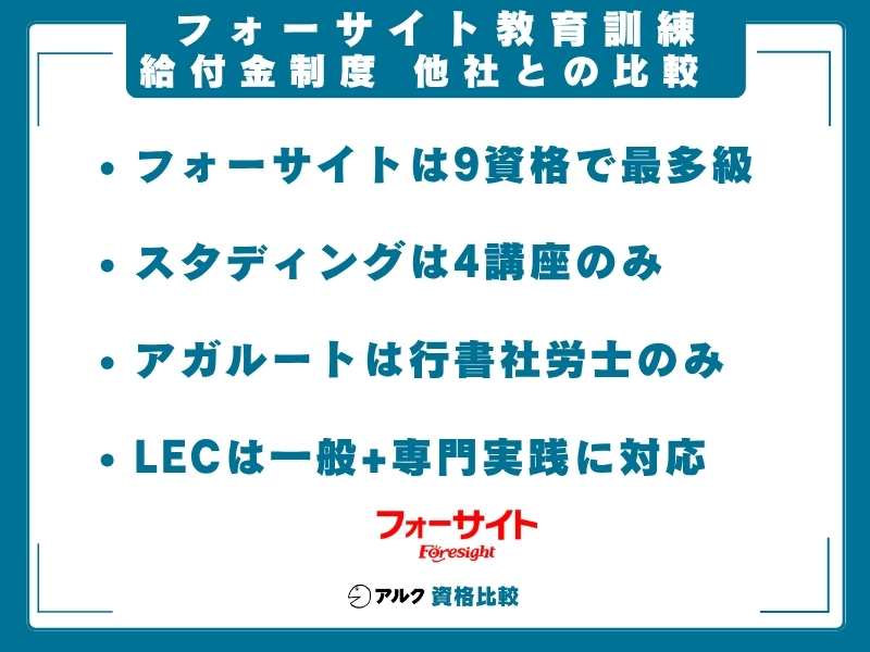 フォーサイト 給付金制度 比較