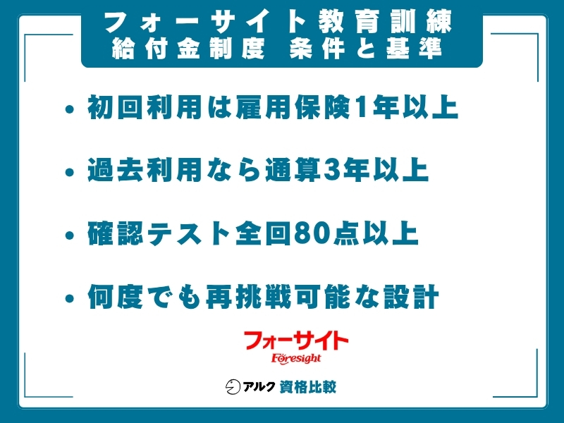 フォーサイト 給付金制度の条件