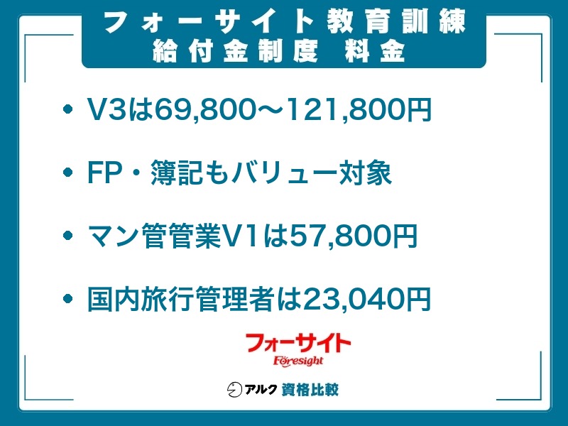 フォーサイト 給付金利用の料金