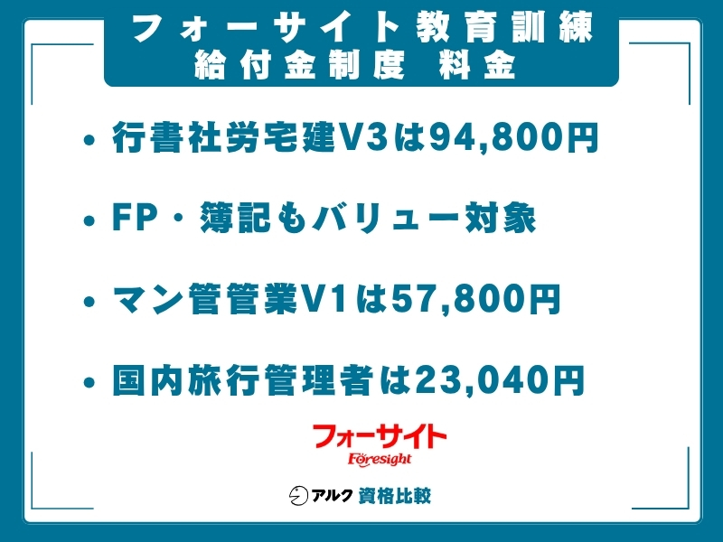 フォーサイト 給付金利用の料金