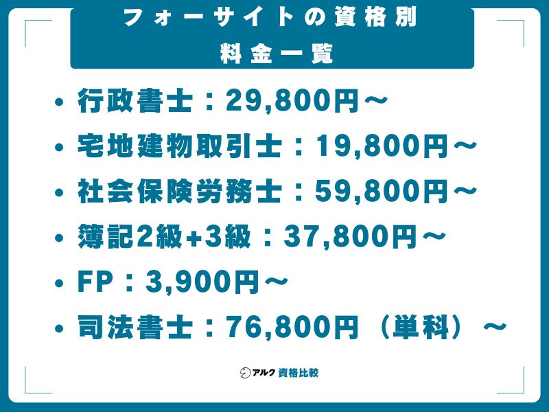フォーサイトの資格別 料金一覧【2026年2月最新】