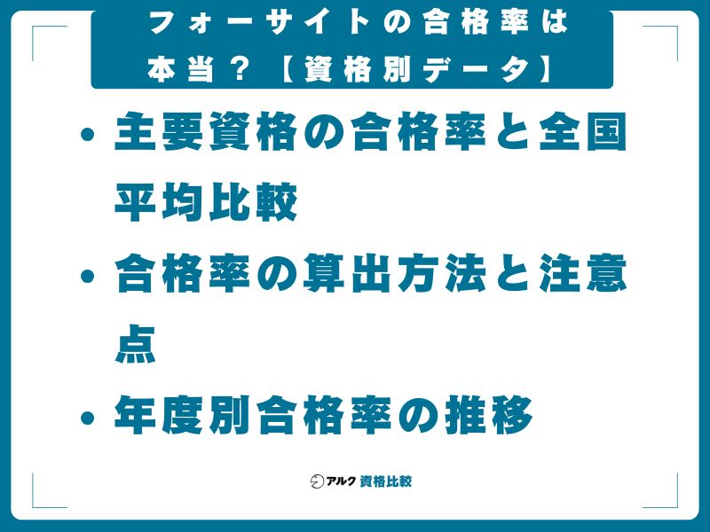 フォーサイトの合格率は本当？【資格別データ】