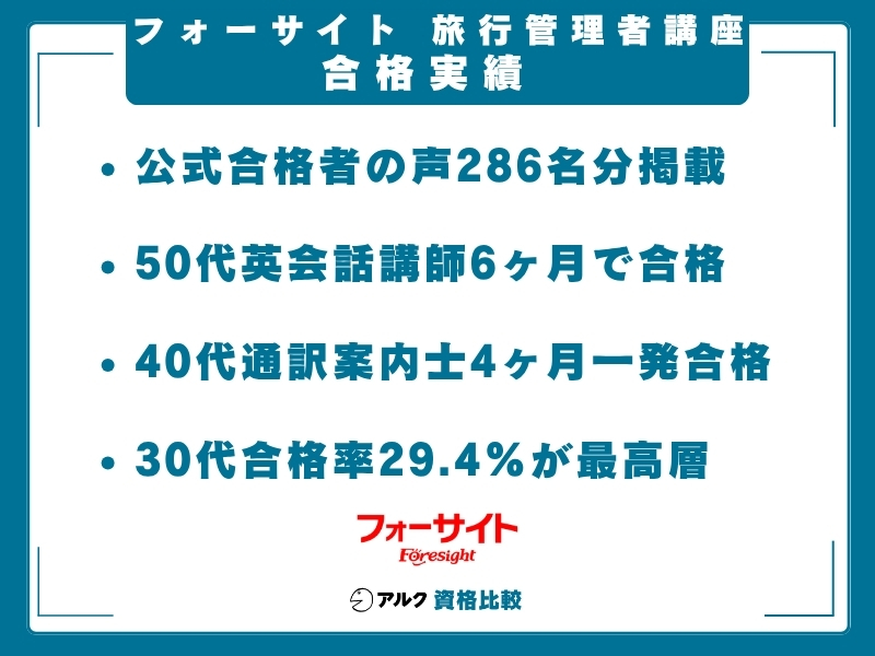 フォーサイト 旅行管理 実績