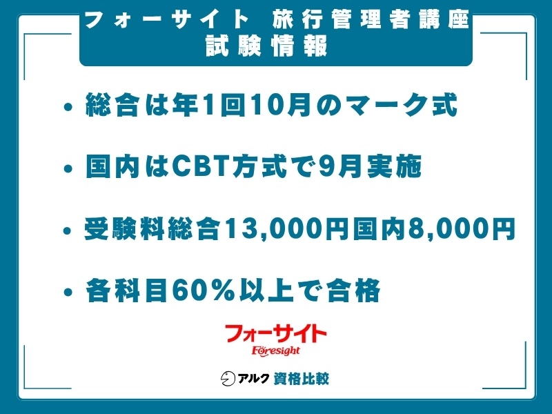 フォーサイト 旅行管理 試験