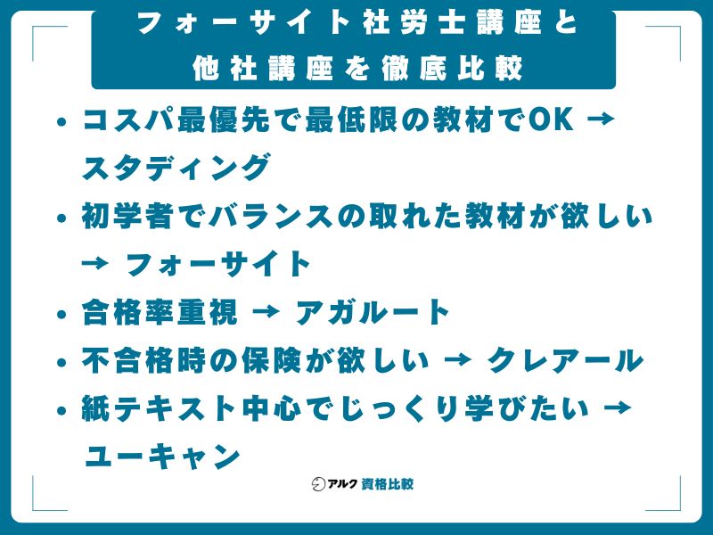 フォーサイト社労士講座と他社講座を徹底比較