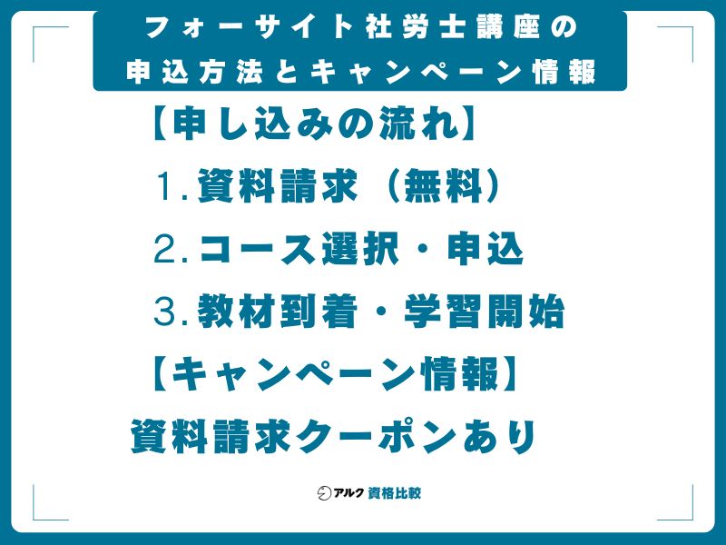 フォーサイト社労士講座の申込方法とキャンペーン情報