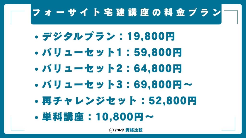 フォーサイト宅建講座の料金プラン