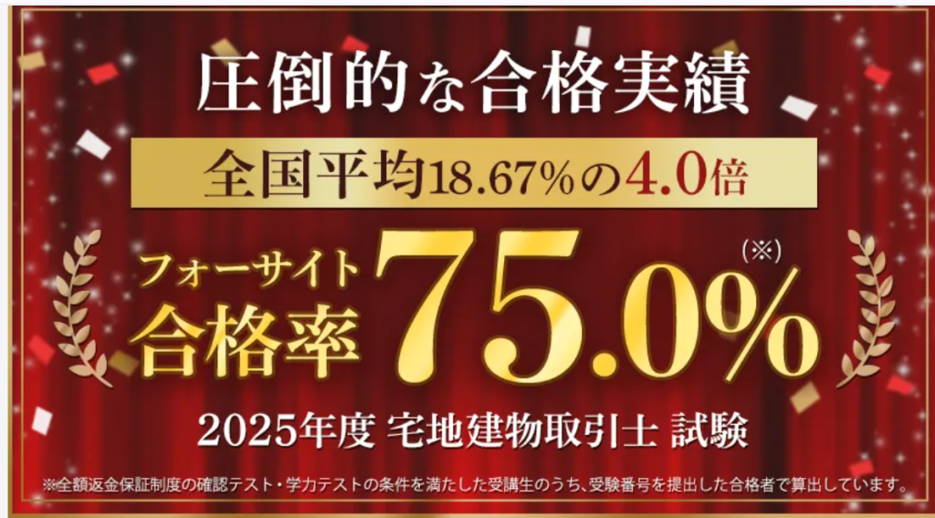 フォーサイト宅建合格率2025年度