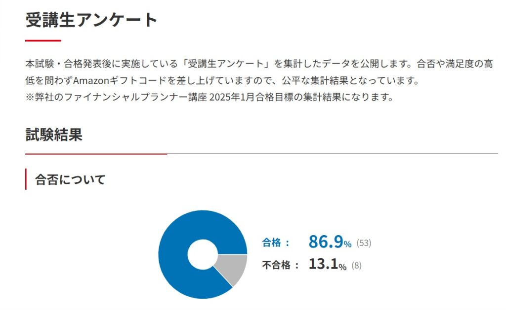 フォーサイト合格実績