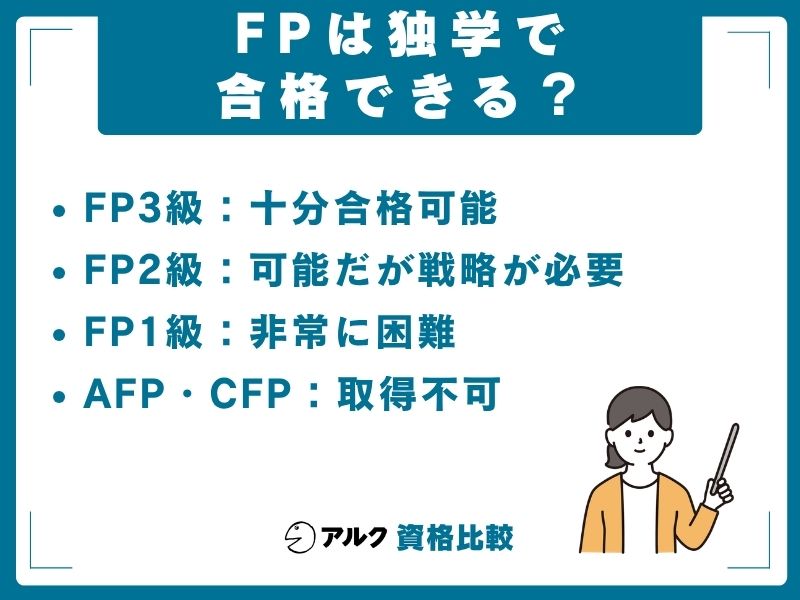FP 独学 合格できる