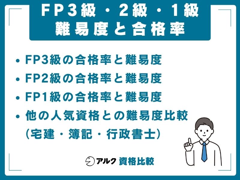 FP3級 2級 1級 難易度 合格率