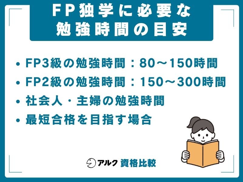 FP独学 必要 勉強時間 目安